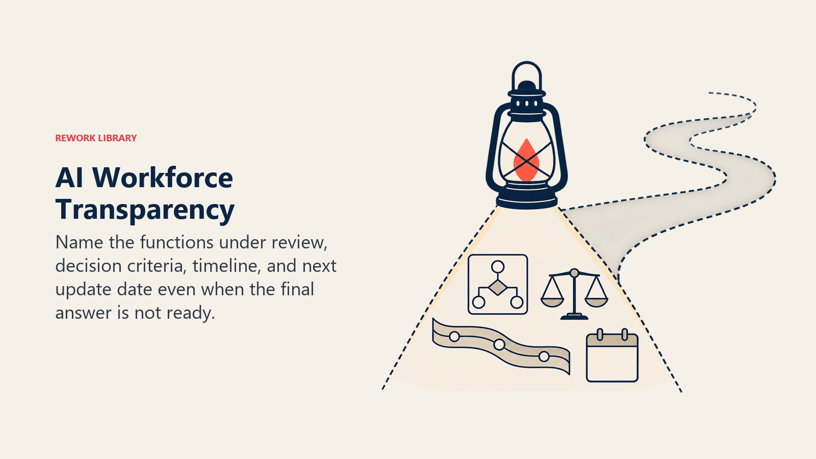 AI workforce transparency shown as a lantern revealing functions, criteria, timeline, and a fixed update date