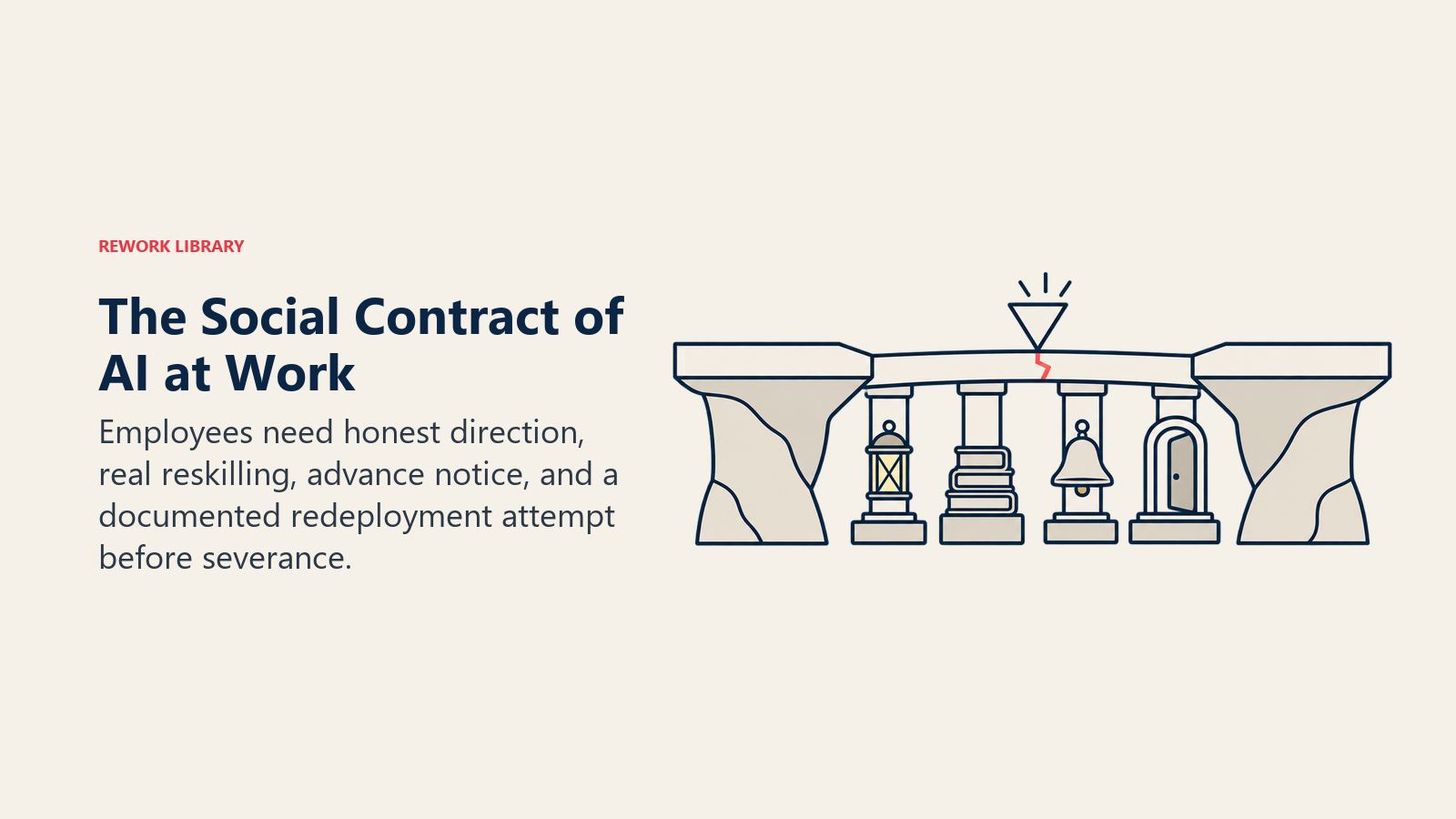The social contract of AI at work shown as an employer-employee bridge repaired by transparency, learning, warning, and redeployment