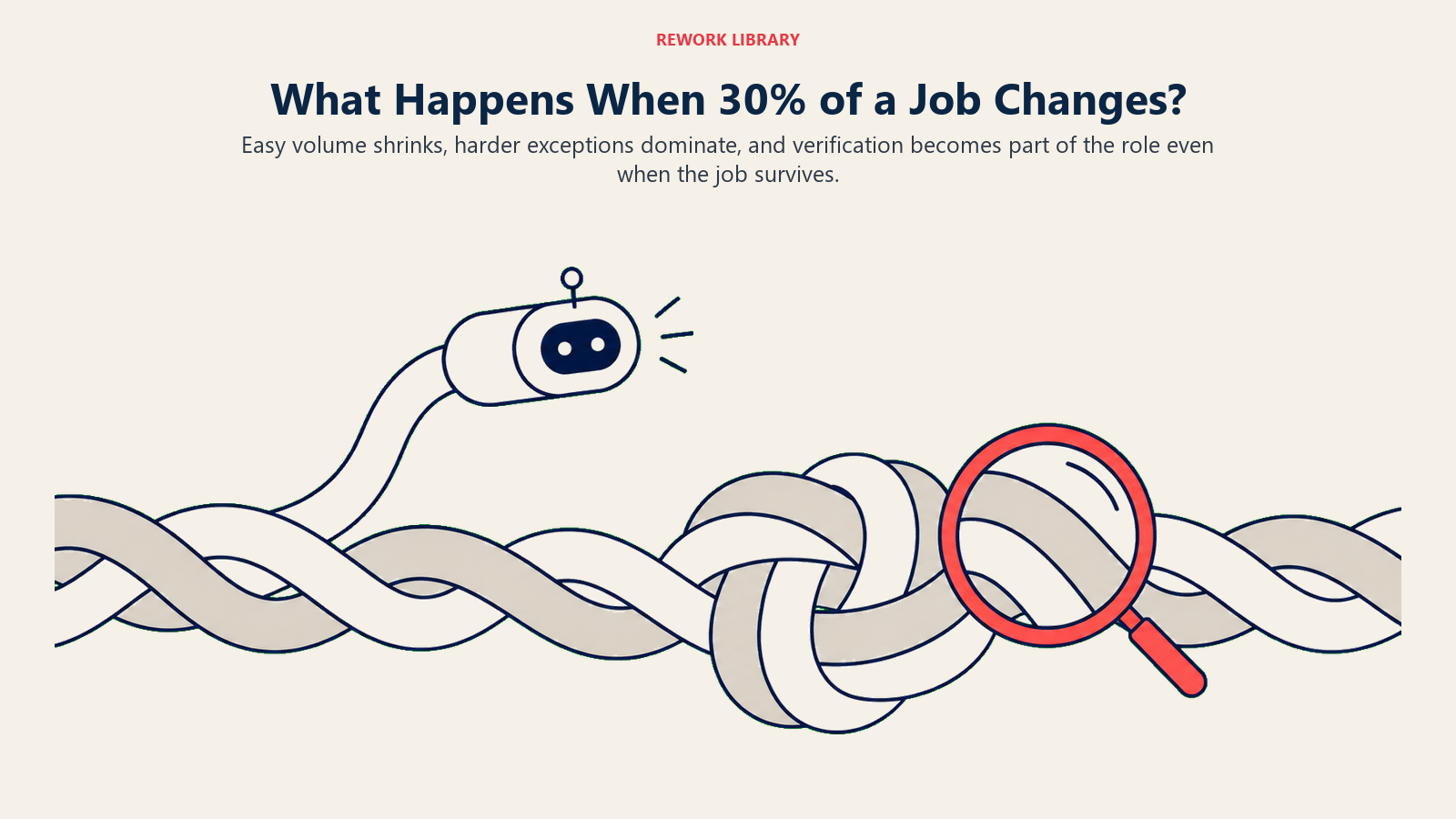 A role after 30 percent of its tasks shift, shown as one routine strand leaving while harder work and verification remain