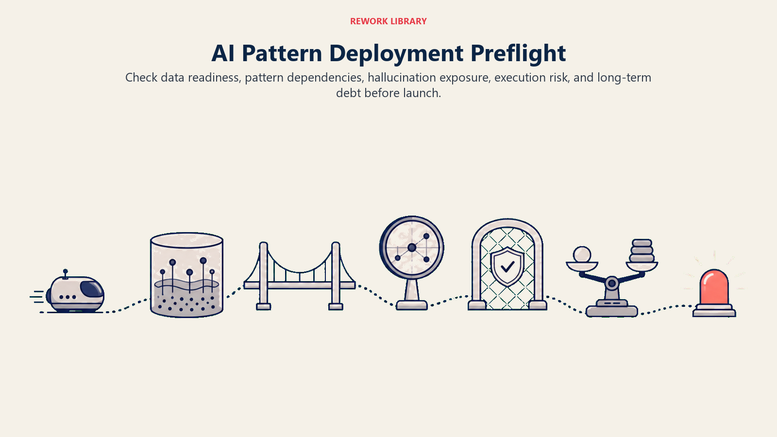 AI deployment preflight passing through data, dependency, hallucination, risk, and debt checks