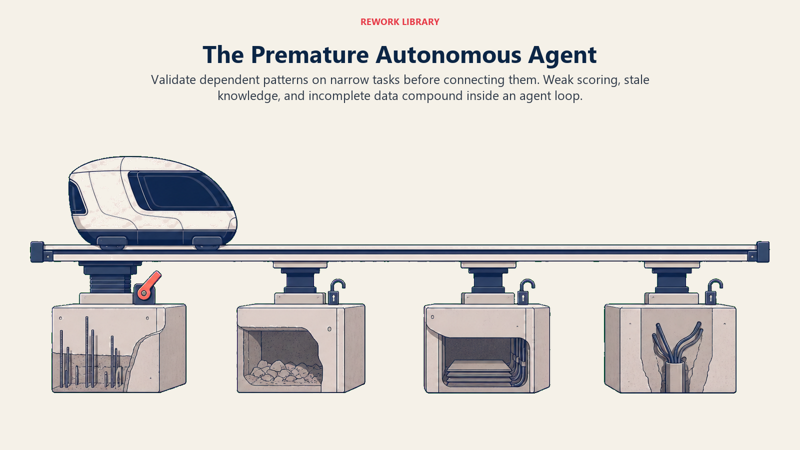 Autonomous agent launch path resting on unready scoring, research, meeting, and copilot foundations
