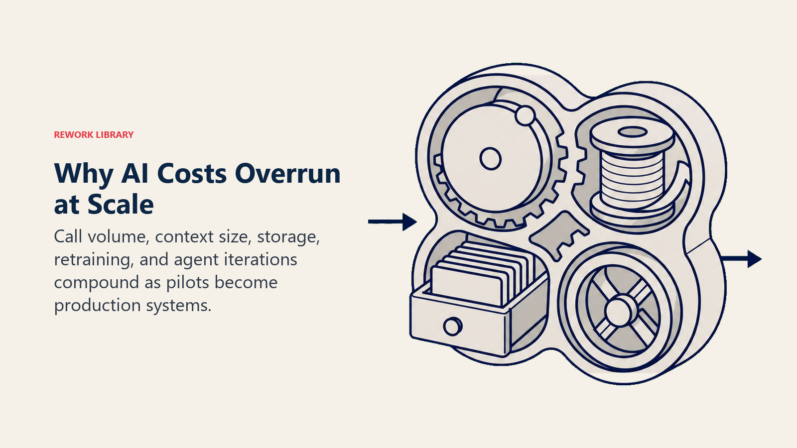 Small AI pilot token entering a compounding cost machine and emerging as a much heavier production bill