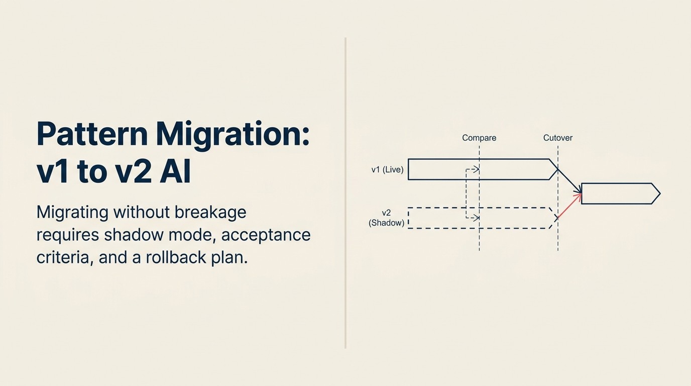 Pattern Migration: Di Chuyển Từ AI v1 Sang v2