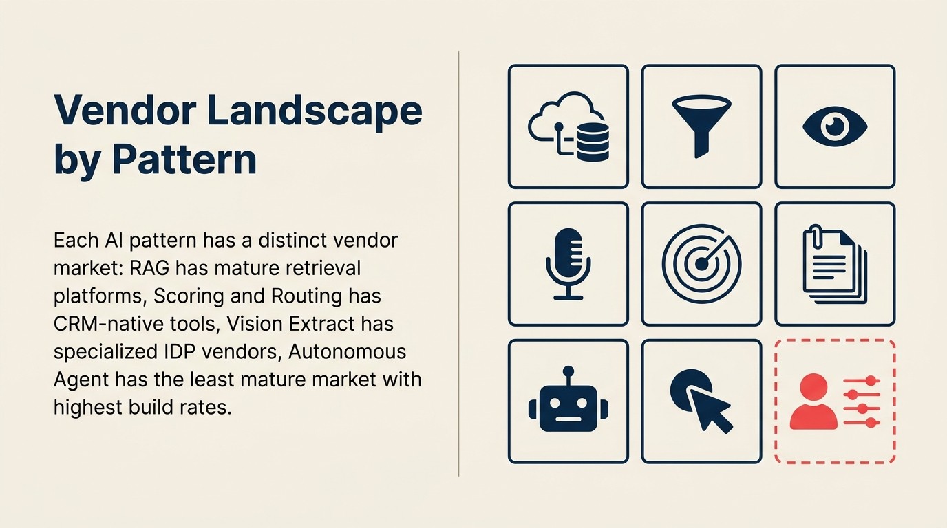 Bảng tóm tắt vendor landscape theo pattern: category maturity, contract value range, key evaluation criteria và platform-native option