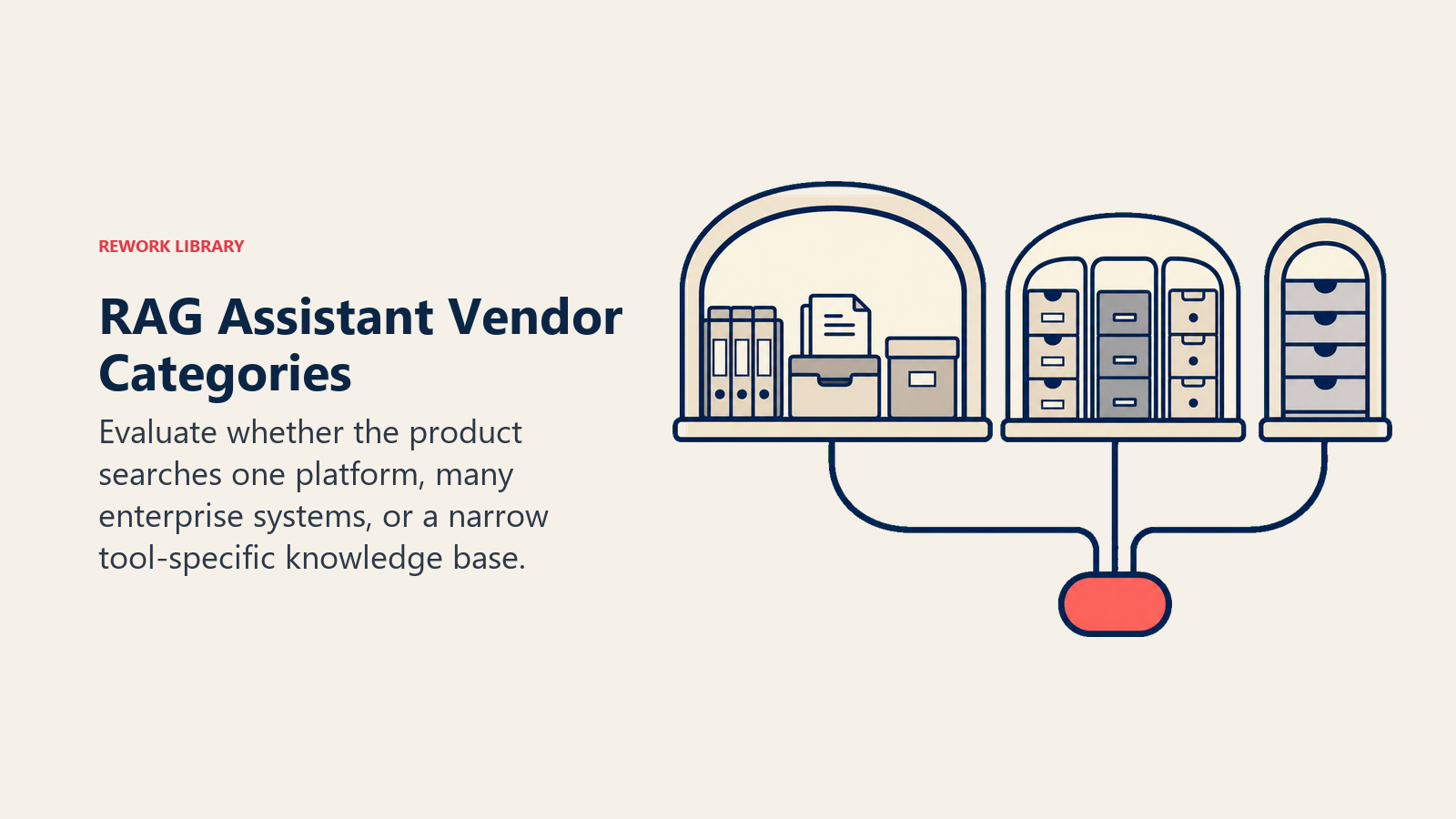 RAG Assistant vendor categories shown as platform, enterprise search, and point-solution archive portals