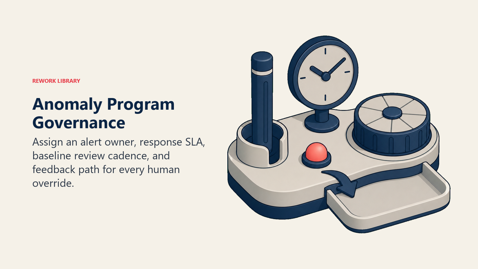 Anomaly program control station with owner token, response clock, baseline refresh wheel, and override feedback tray