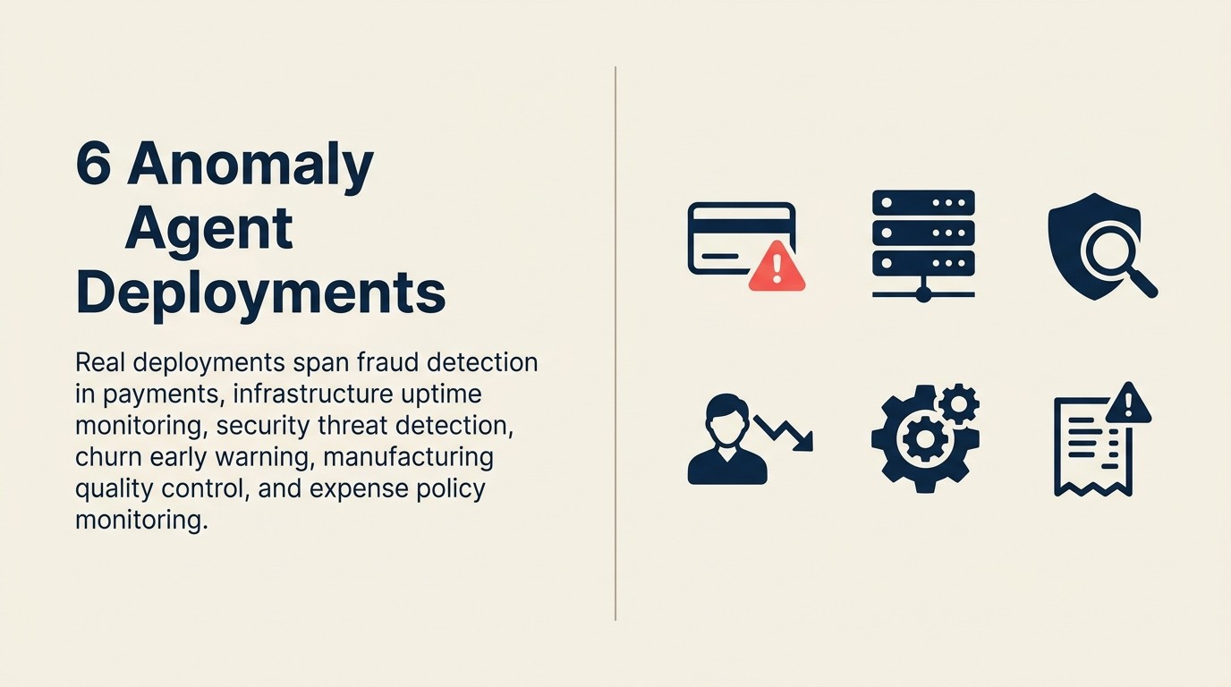 Sáu ví dụ anomaly agent: fraud detection, infrastructure monitoring, security threat detection, churn prediction, quality control, expense monitoring