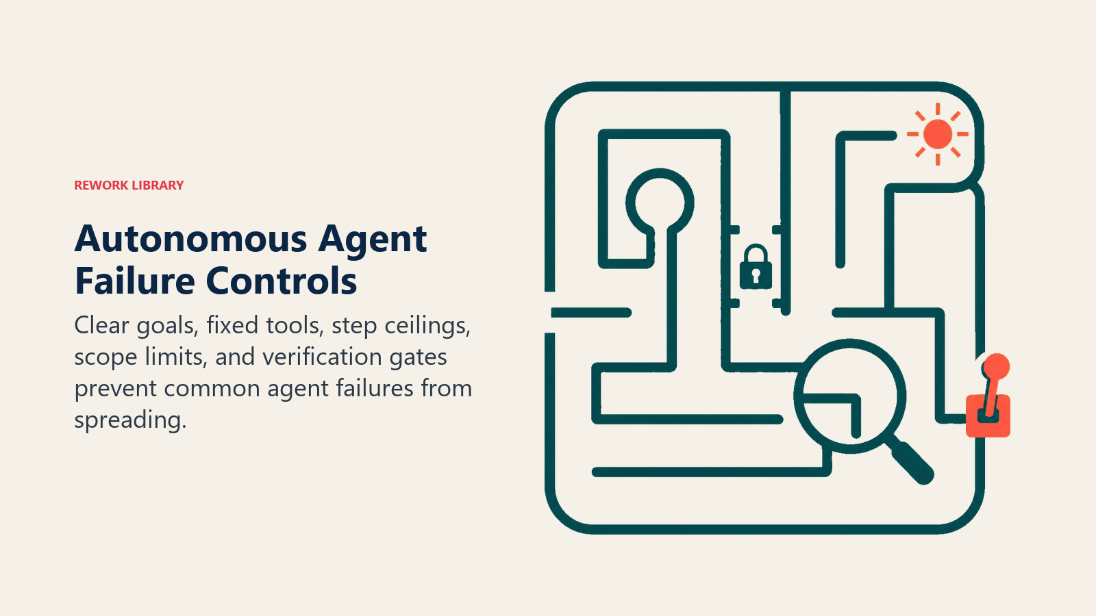 Autonomous agent failure controls shown as a bounded route with tool, scope, loop, and verification gates