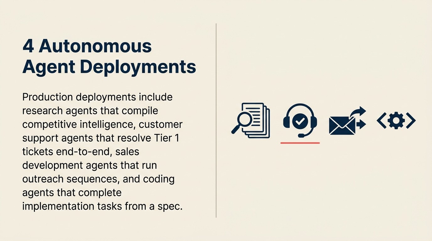 Bốn ví dụ autonomous agent: research, customer support, sales development và coding agent trong vòng lặp hướng đến mục tiêu