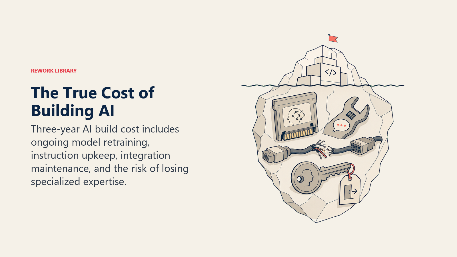 True cost of building AI shown as hidden retraining, instruction, integration, and expertise costs below initial development