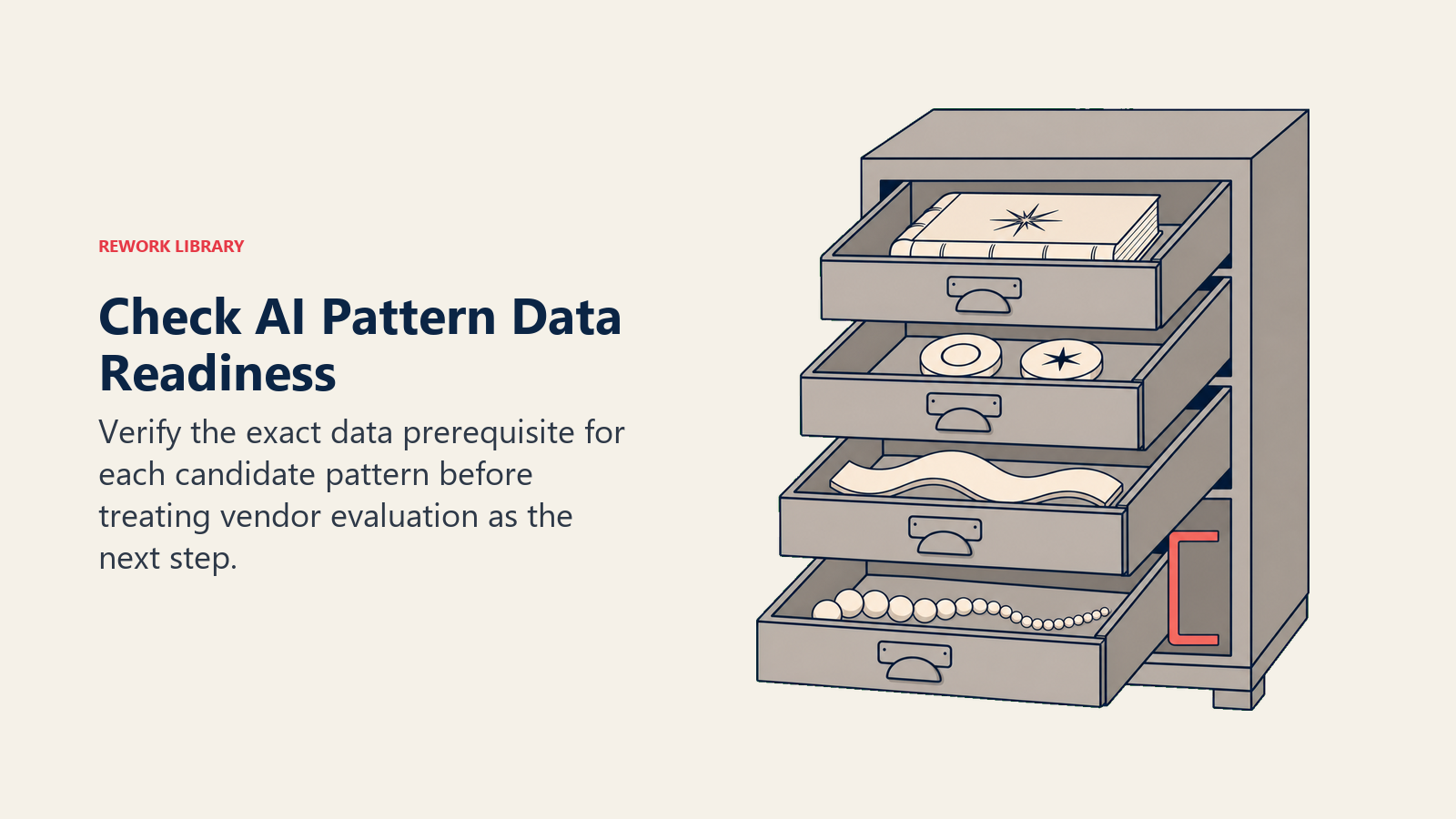AI pattern data readiness drawers holding knowledge, labeled outcomes, baseline history, and behavior signals