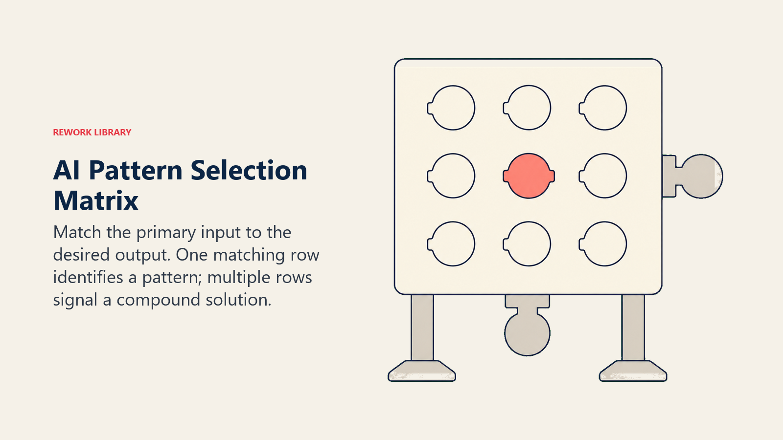 AI pattern selection matrix matching an input token to one desired-output socket