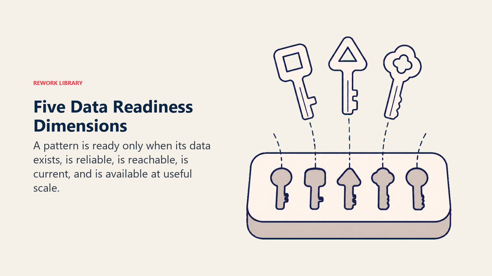 Five data readiness keys opening one AI deployment gate