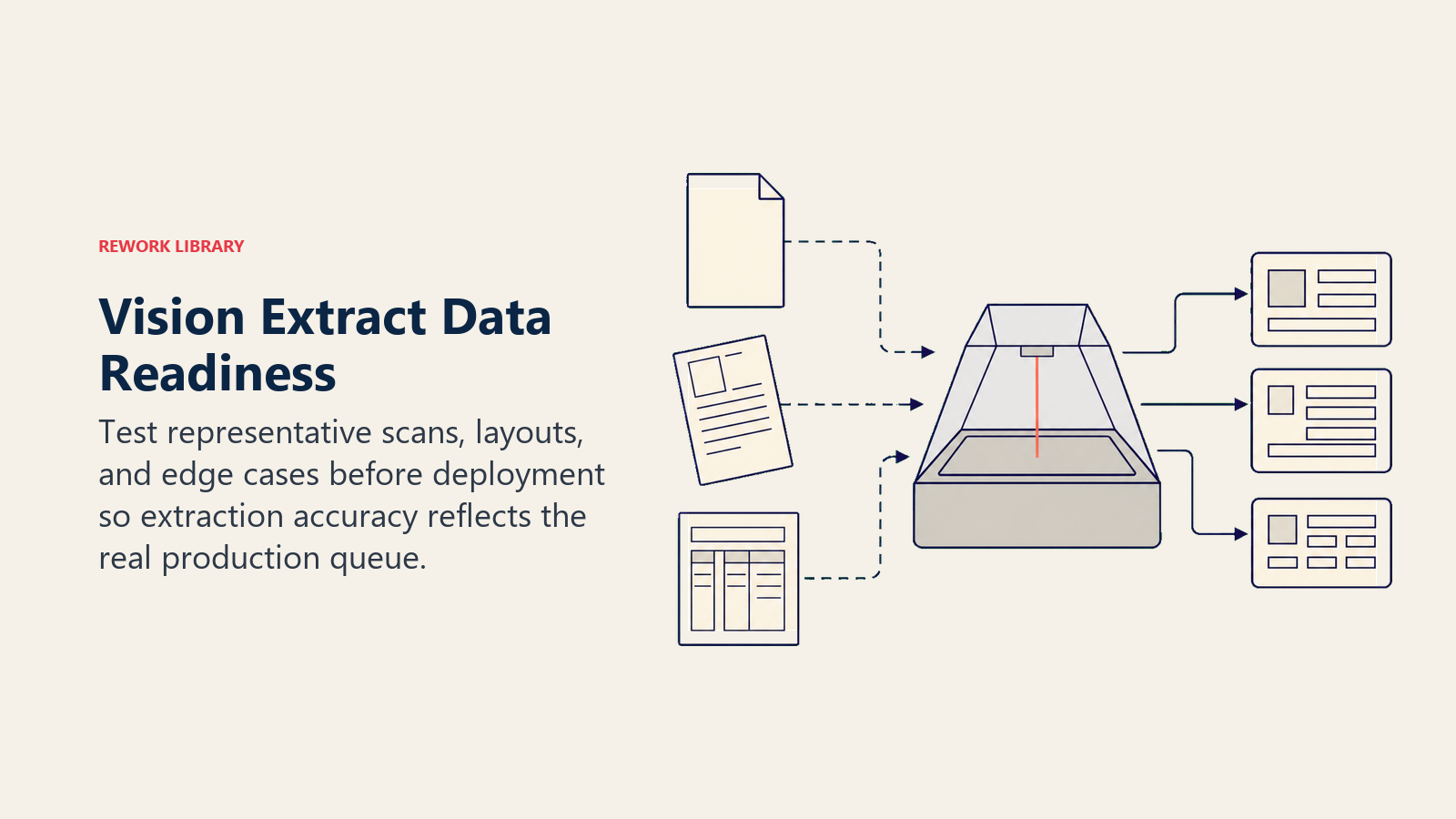 Varied production documents passing through a scanner prism into structured fields