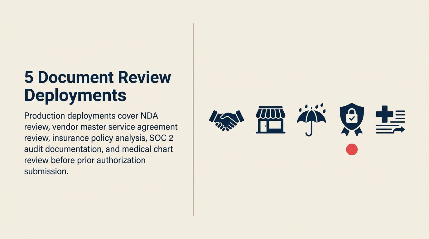 Năm document review example: NDA review, vendor MSA, insurance policy comparison, SOC 2 review và medical chart completeness