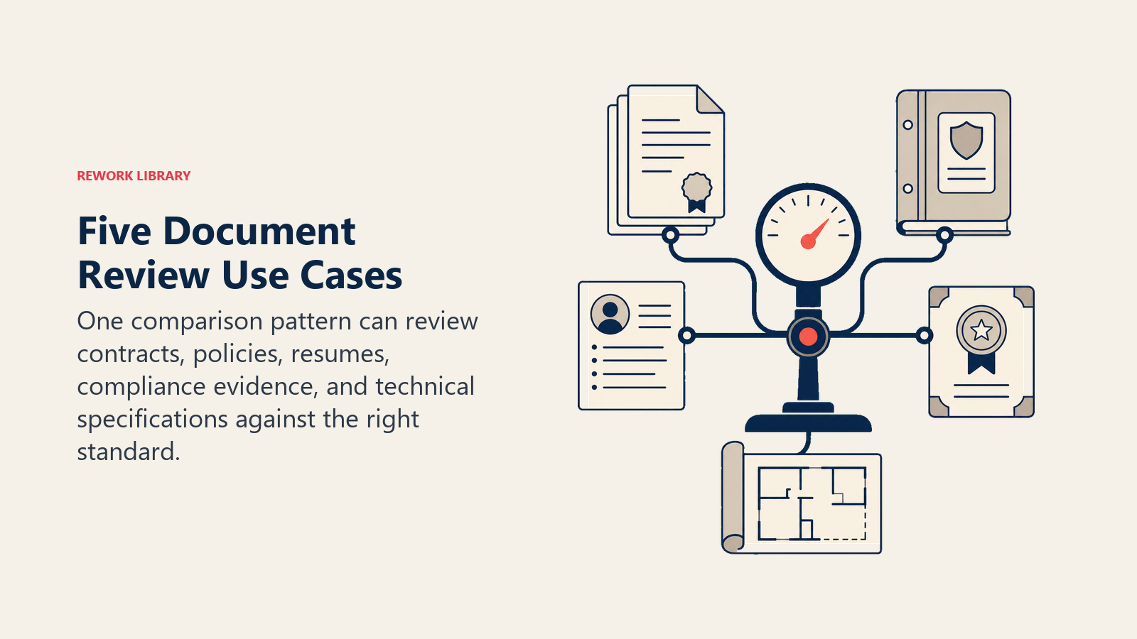 Five Document Review use cases across contracts, policies, resumes, compliance, and technical specifications