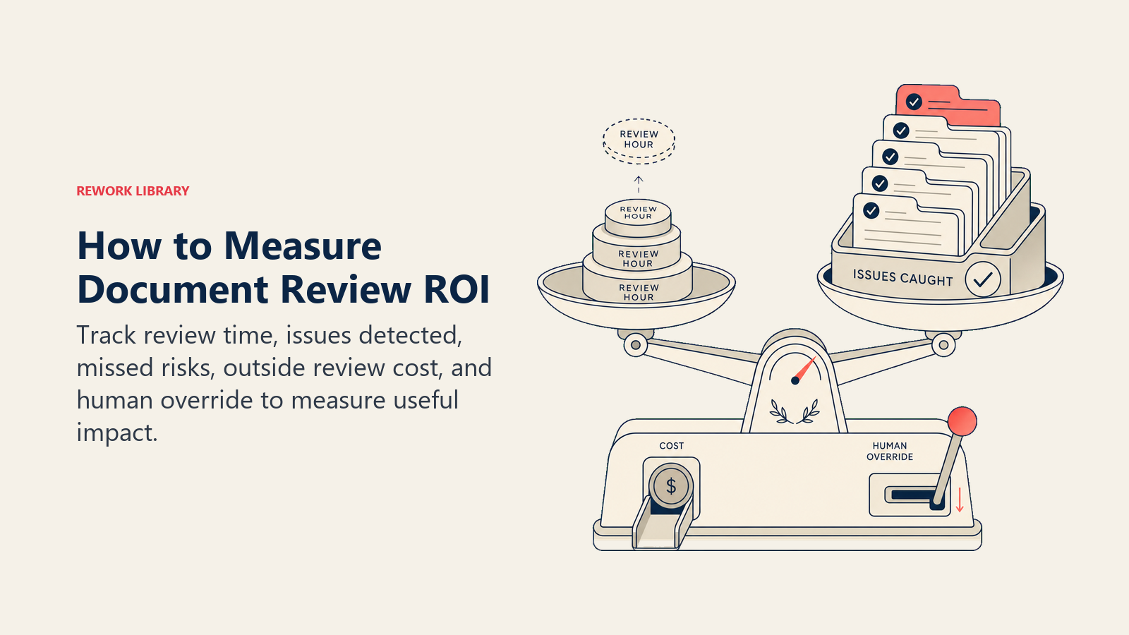 Document Review ROI measured through time saved, issues caught, cost reduced, and human overrides