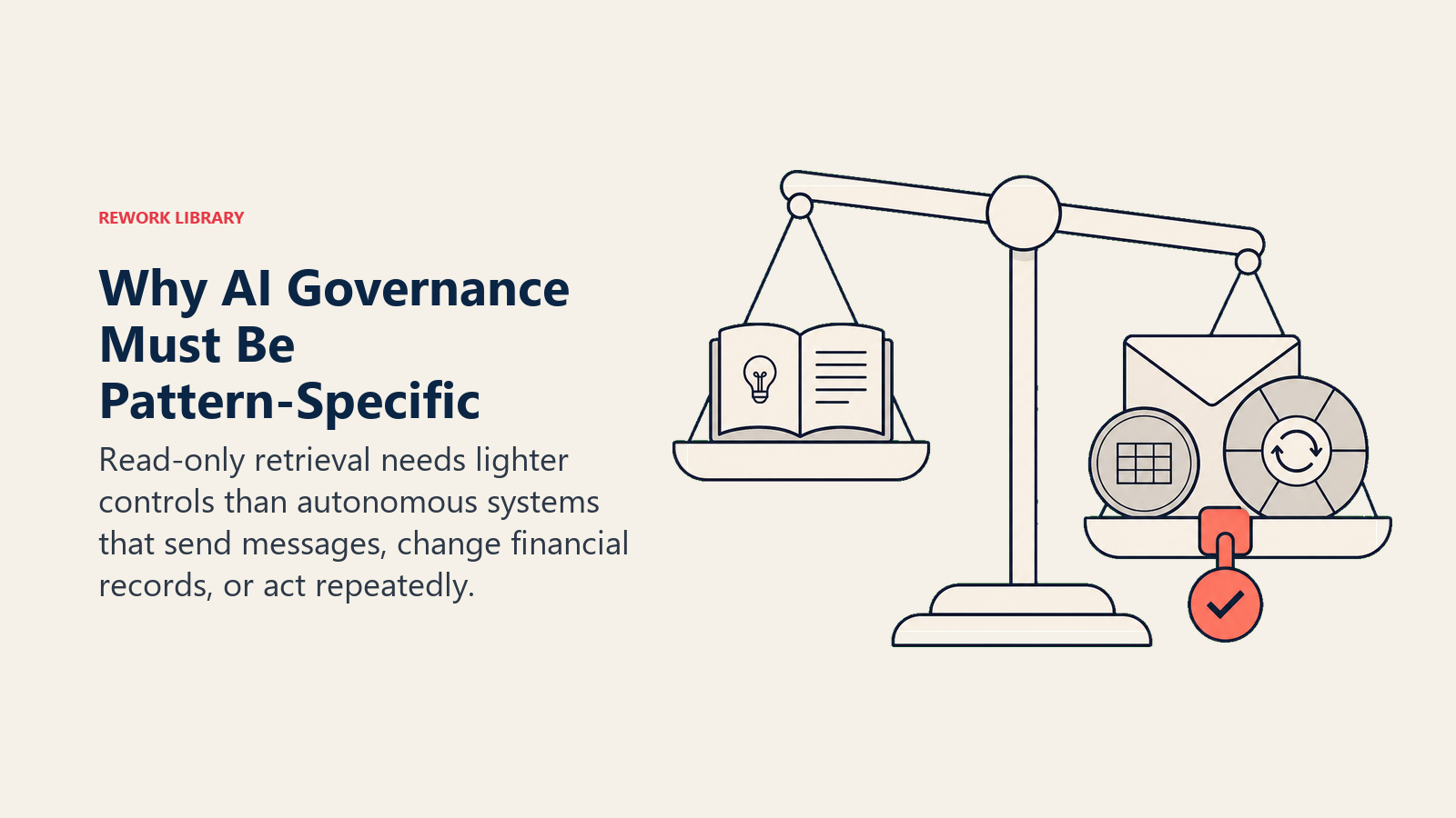 Pattern-specific AI governance shown as risk rising from read-only answers to irreversible Execute actions