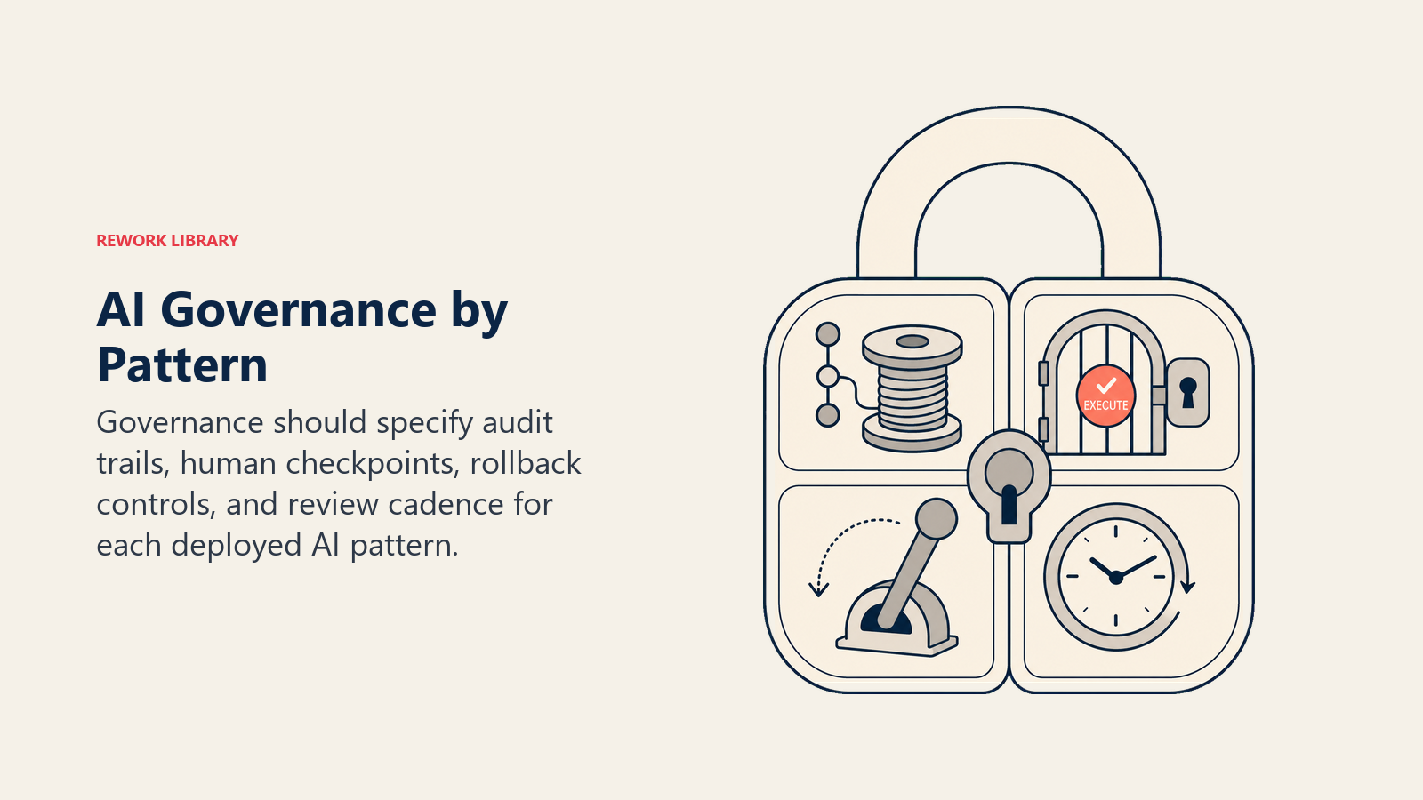 AI governance by pattern shown as a four-control lock for audit trails, approvals, rollback, and review