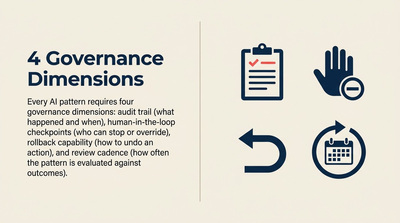 Bốn chiều AI governance: yêu cầu audit trail, human-in-the-loop checkpoint, cơ chế override và rollback, tần suất xem xét và tái đào tạo