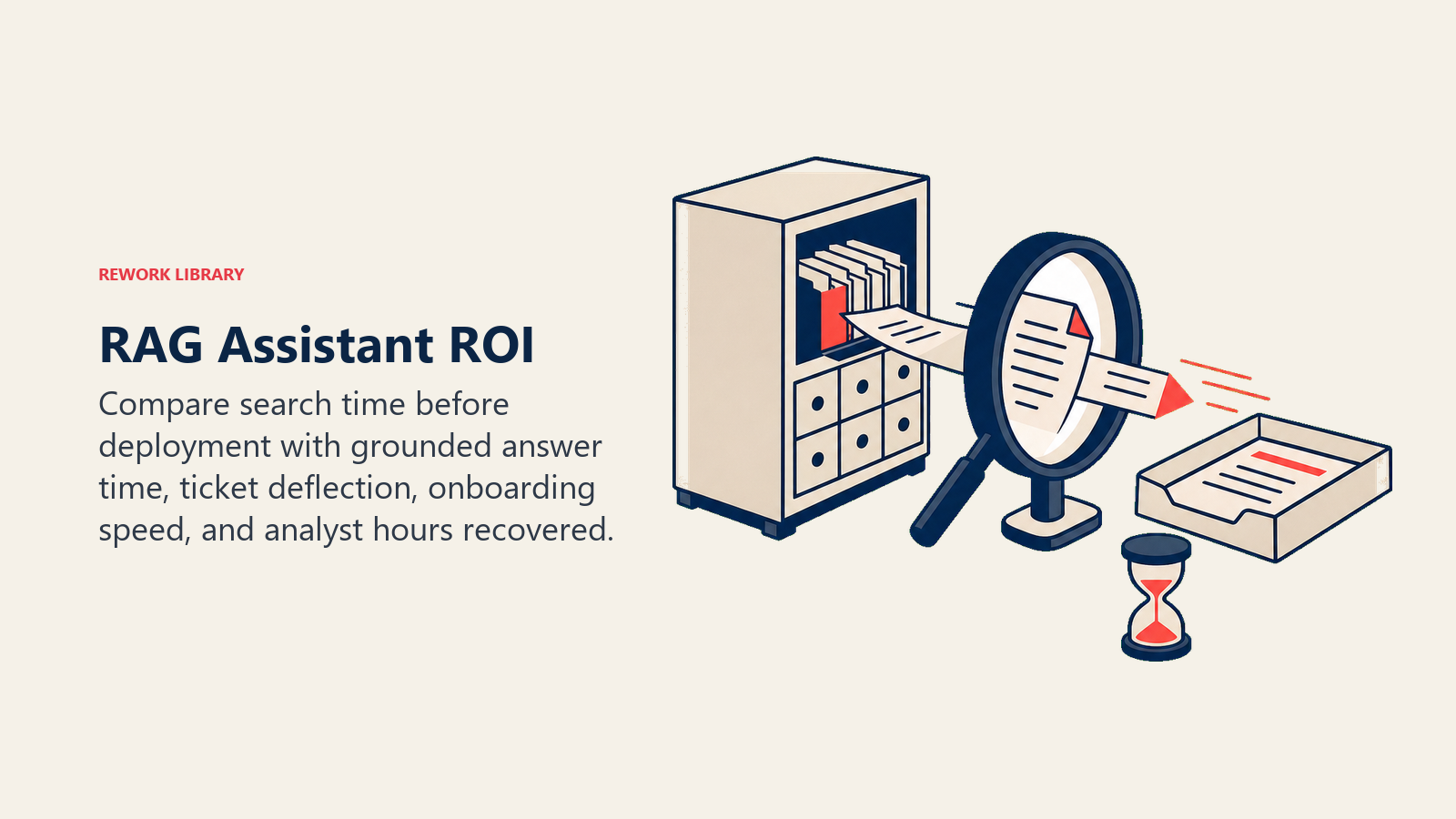 RAG Assistant ROI: a compact knowledge cabinet feeds selected document slips through a large retrieval lens into a fast answer tray, with a small hourglass visibly reduced beside it.