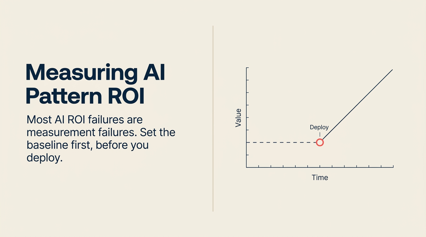 Cách đo lường ROI của từng AI pattern