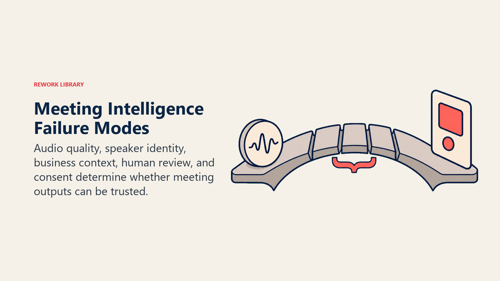 Meeting Intelligence audio bridge showing reliability stress points and a human review brace