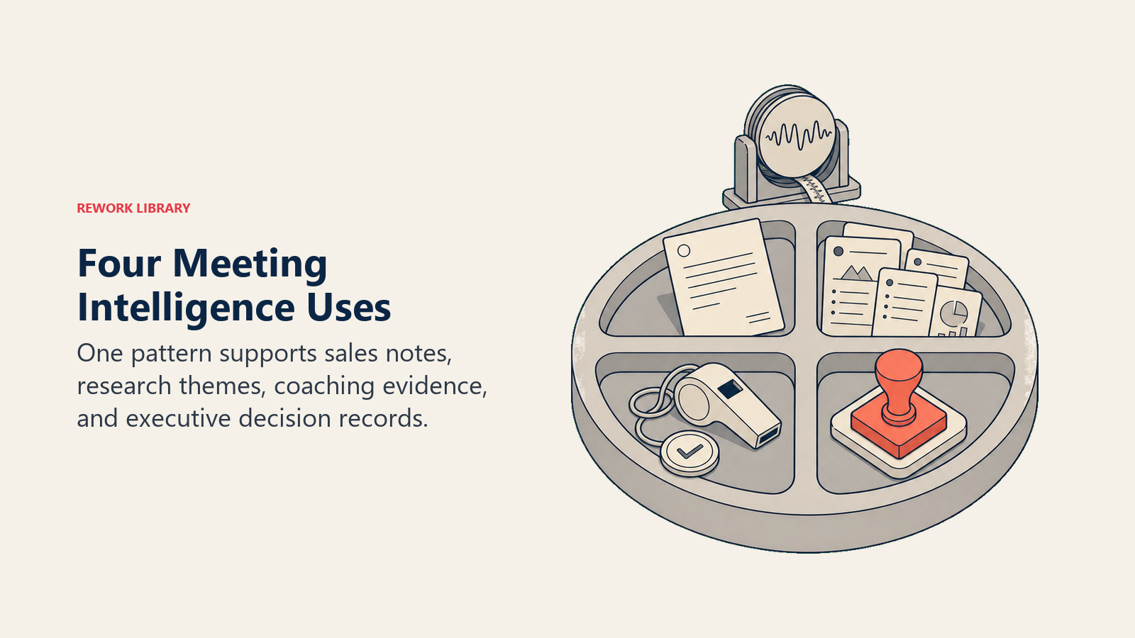 Meeting Intelligence worktable producing sales notes, research themes, coaching evidence, and executive decisions