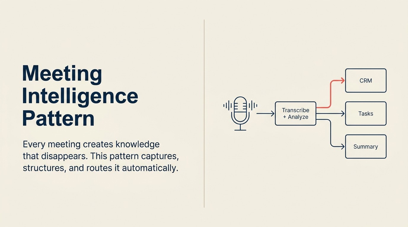 Pipeline ghi âm cuộc họp biến đổi audio thành ghi chú CRM và insights coaching
