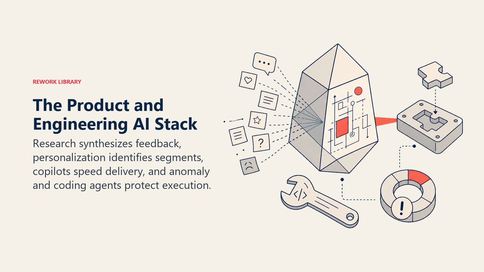 Product and engineering AI stack turning feedback into segmented product delivery and monitored code