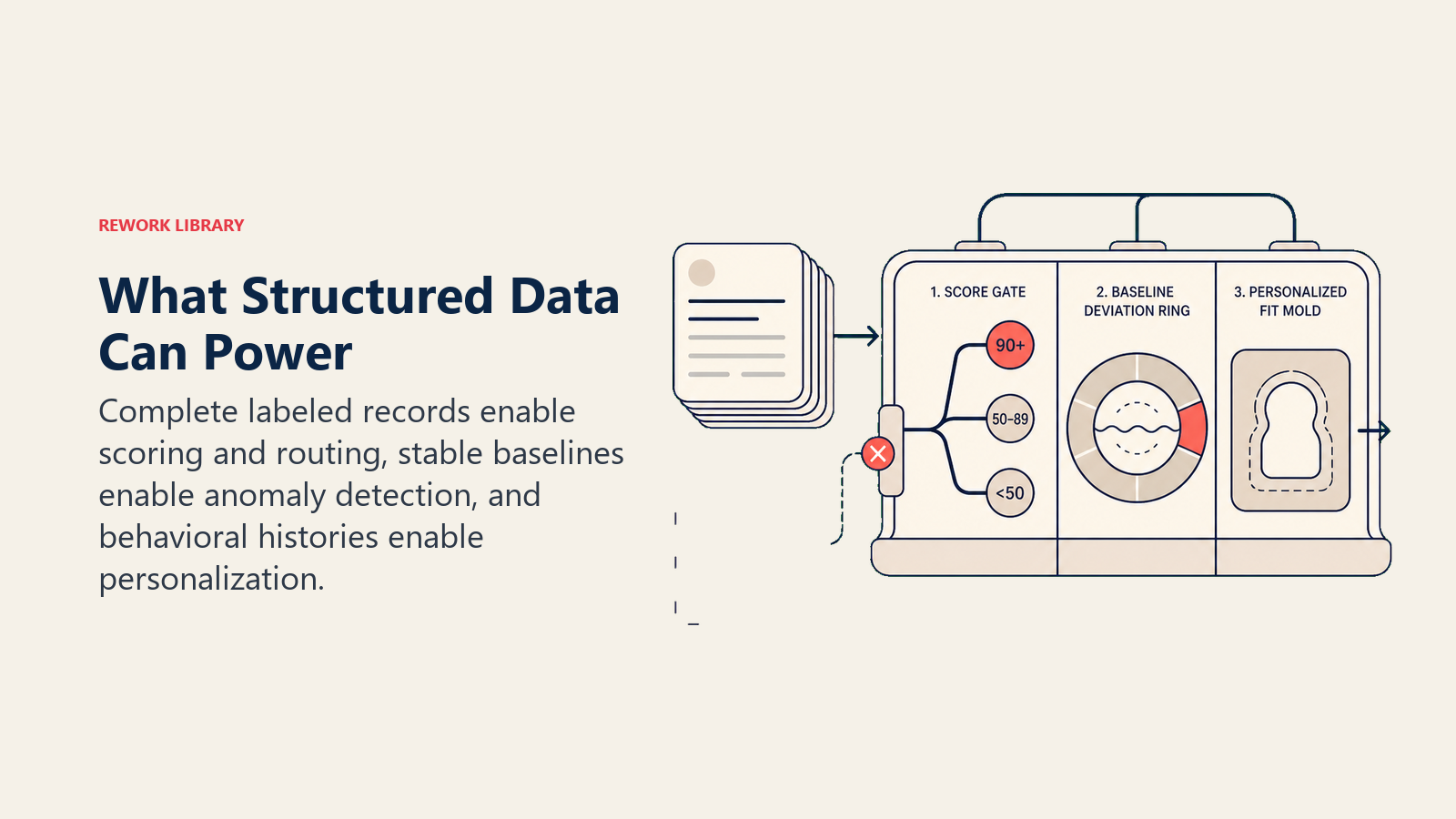 Structured data powering scoring, anomaly detection, and personalization patterns