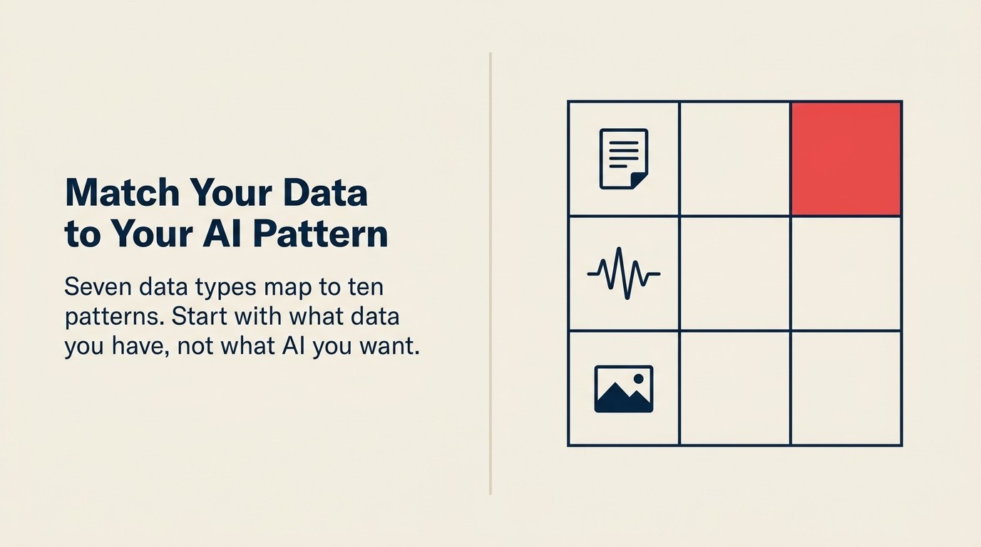 Ma trận ánh xạ 7 loại dữ liệu đến 10 AI pattern với đánh giá mức độ phù hợp