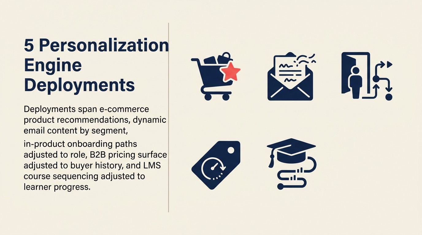 Năm ví dụ personalization engine: gợi ý sản phẩm e-commerce, nội dung động email, onboarding nudge trong sản phẩm, cá nhân hóa giá B2B, và lộ trình học LMS