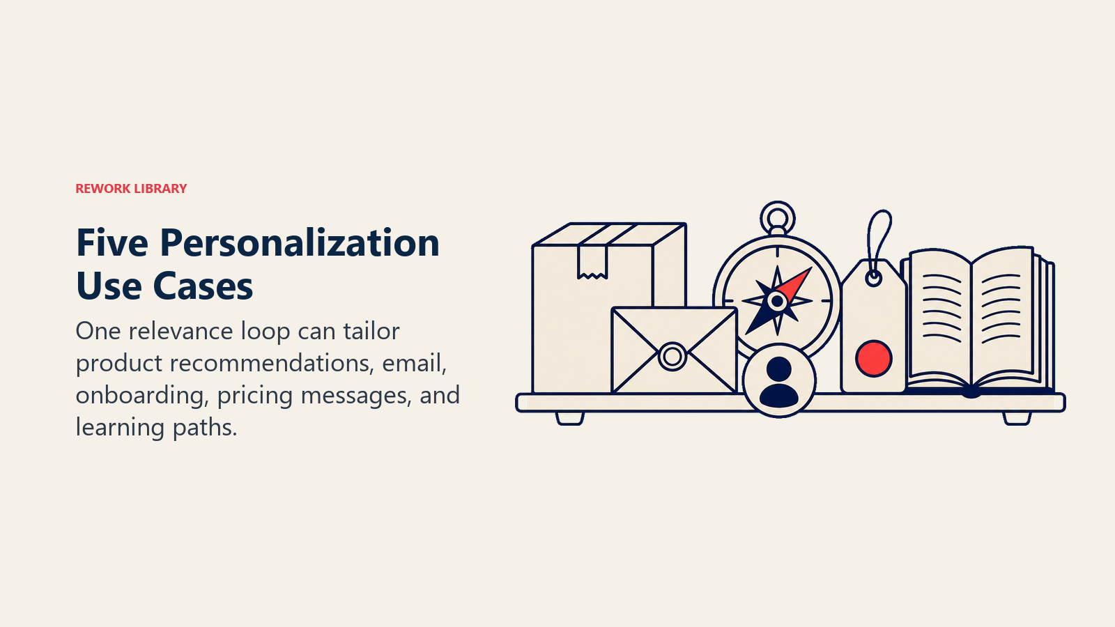 Five Personalization Use Cases represented by commerce, email, onboarding, pricing, and learning artifacts