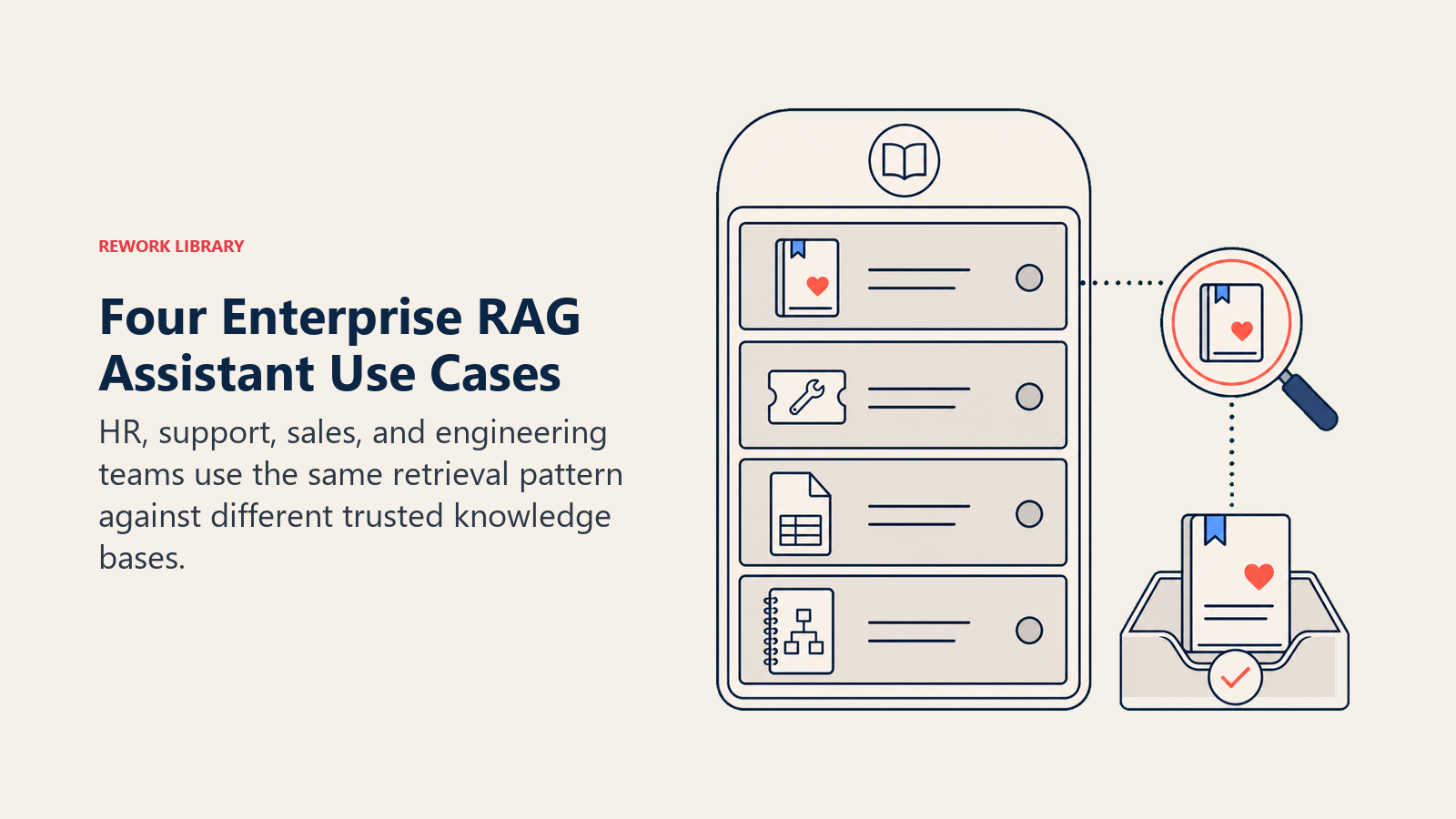 Four enterprise RAG Assistant use cases across HR, support, sales, and engineering knowledge