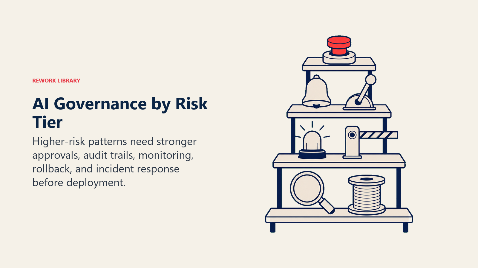 AI Governance by Risk Tier with approvals, audit trails, monitoring, rollback, and incident controls