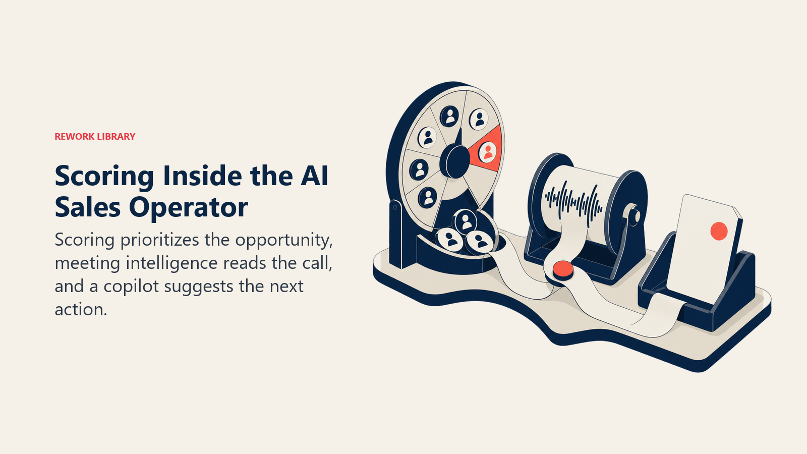 Scoring inside the AI Sales Operator shown by a priority dial, call analysis spool, and next-action tray