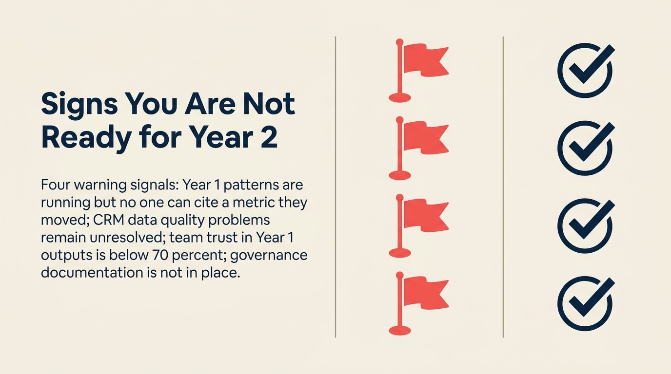 Tín hiệu sẵn sàng lộ trình AI: dấu hiệu bạn chưa sẵn sàng cho patterns năm tiếp theo và dấu hiệu bạn đang đi trước kế hoạch