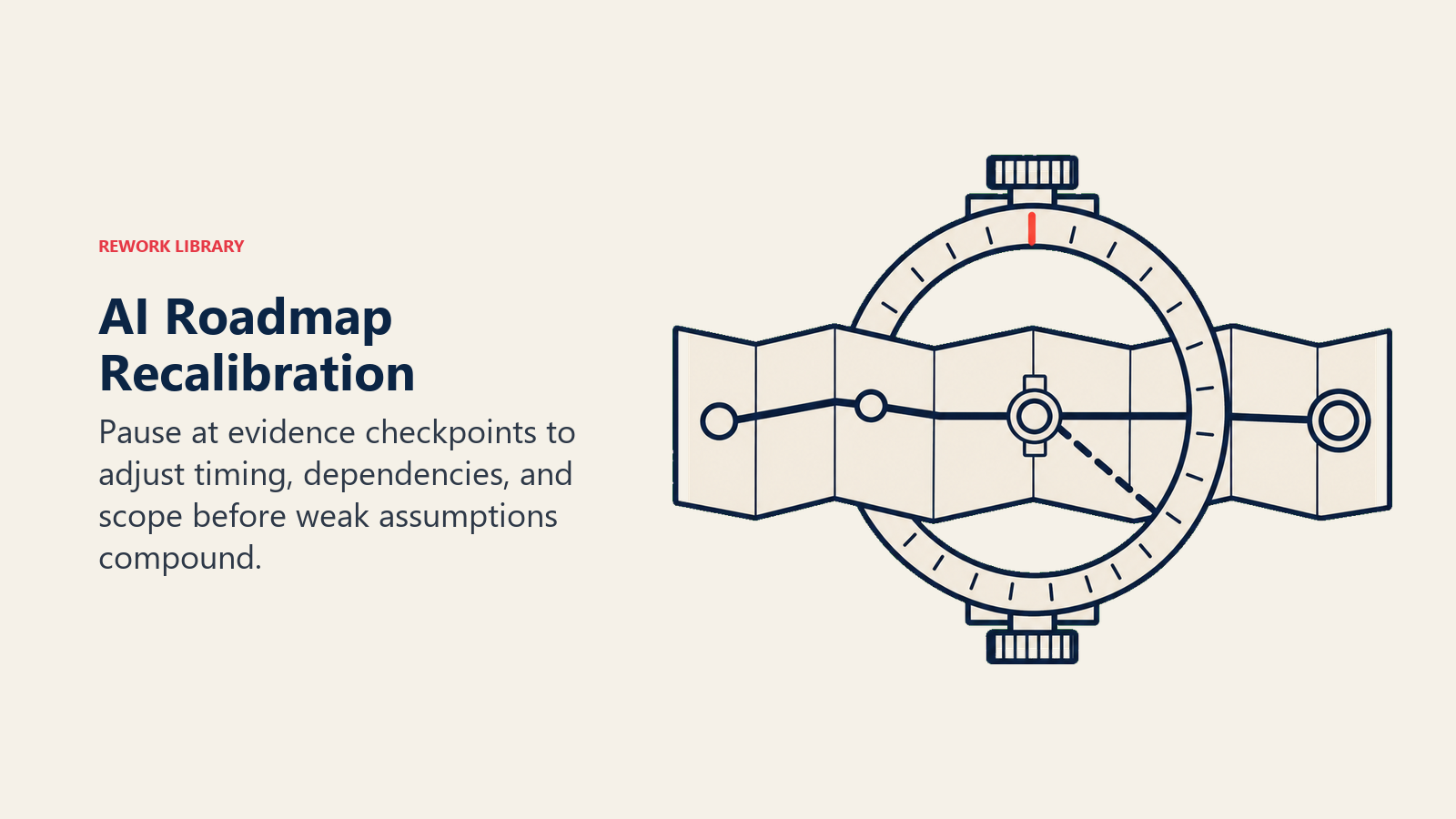 AI Roadmap Recalibration using an adjustable route instrument to revise timing, dependencies, and scope
