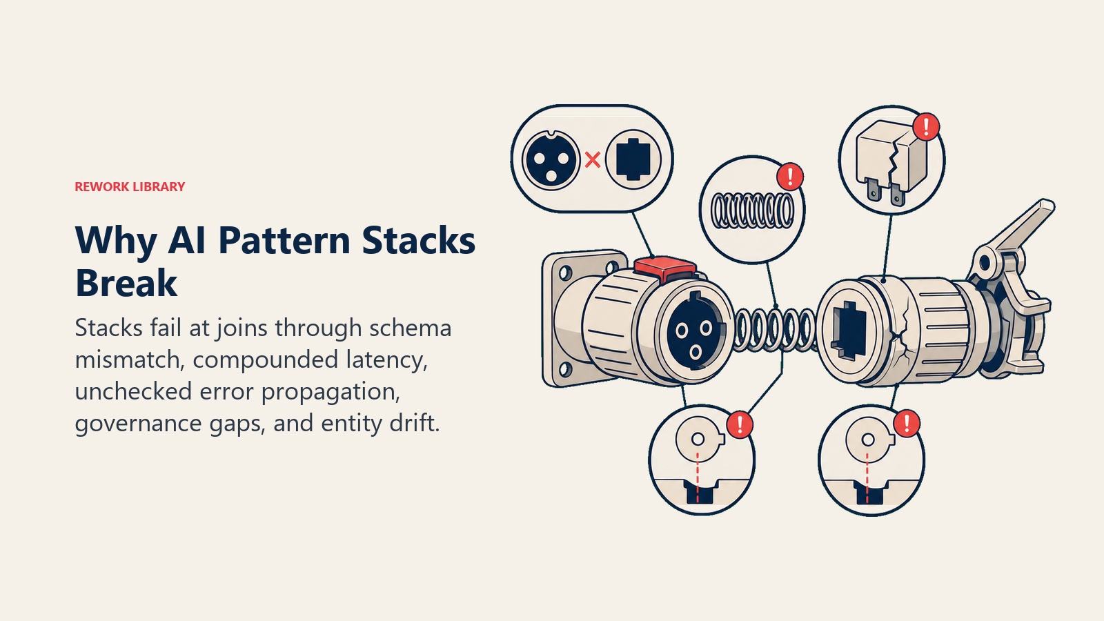 Why AI Pattern Stacks Break: a precision coupling specimen with five distinct failure clues: mismatched plug shapes, an overlong spring, a cracked relay, an unguarded latch, and two misaligned identity keys.