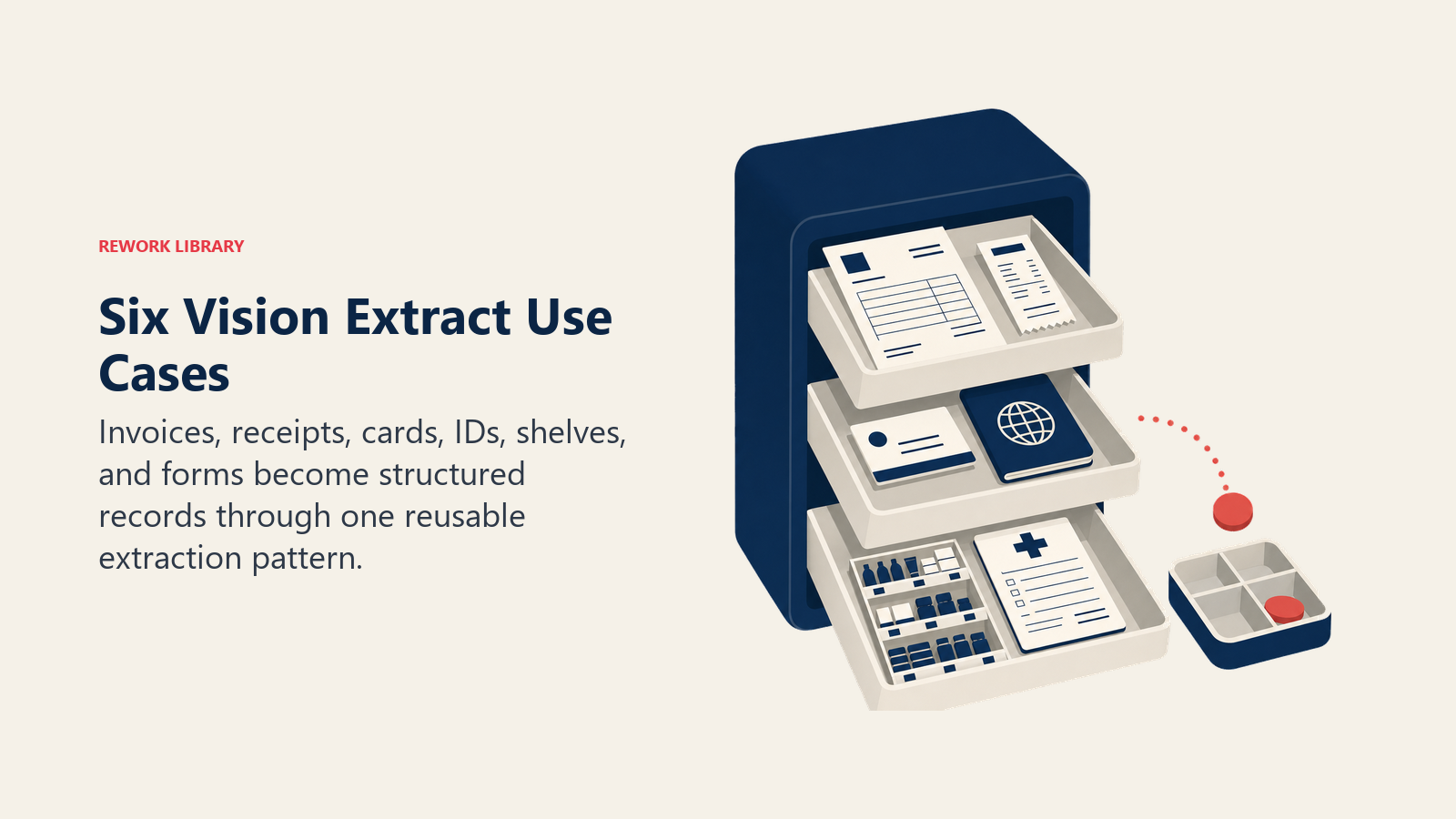 Six Vision Extract use cases shown as invoice, receipt, card, ID, retail shelf, and medical form artifacts
