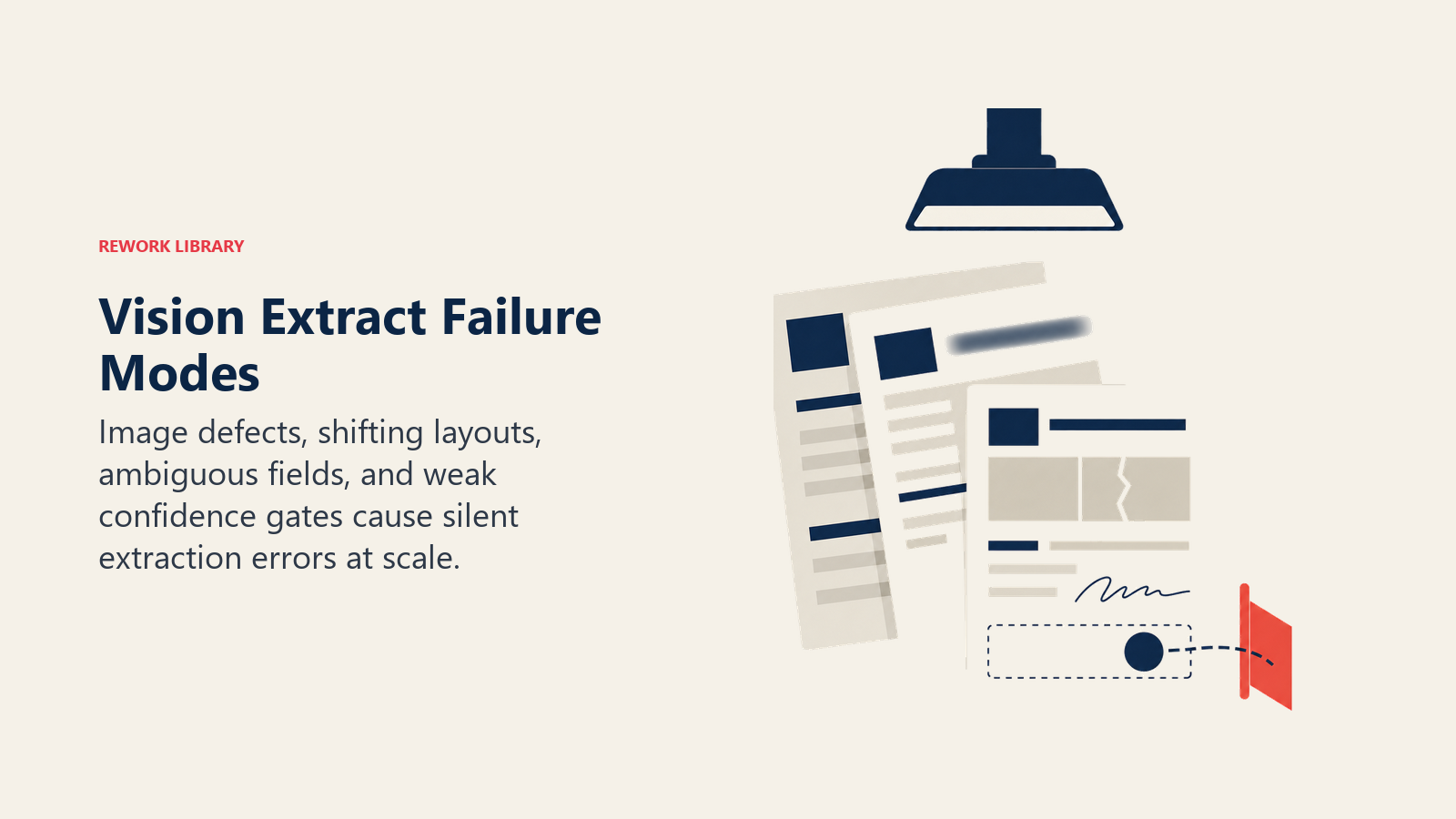 Vision Extract failure modes revealed by a document quality inspection station and confidence reject gate