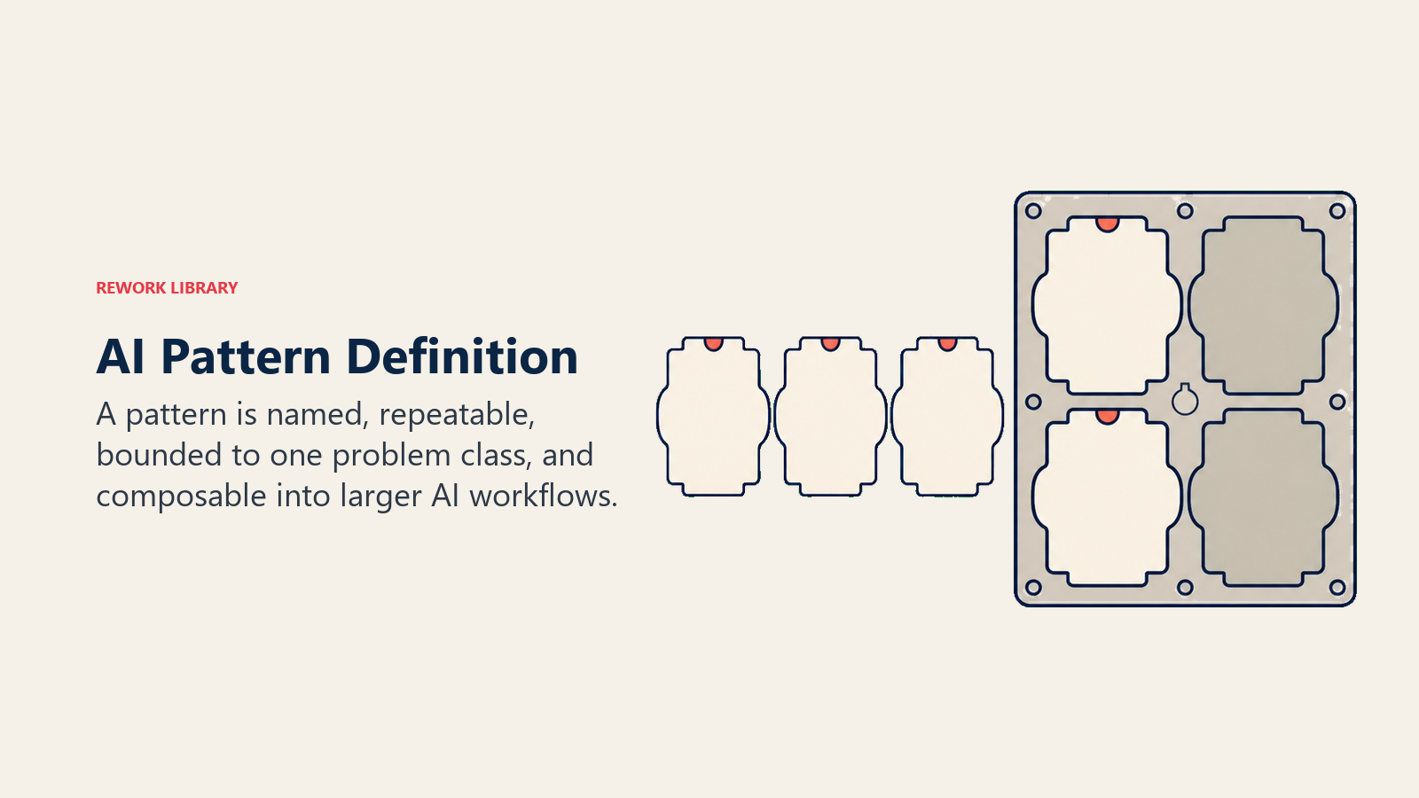 AI Pattern Definition shown as a reusable bounded mold producing composable solution modules