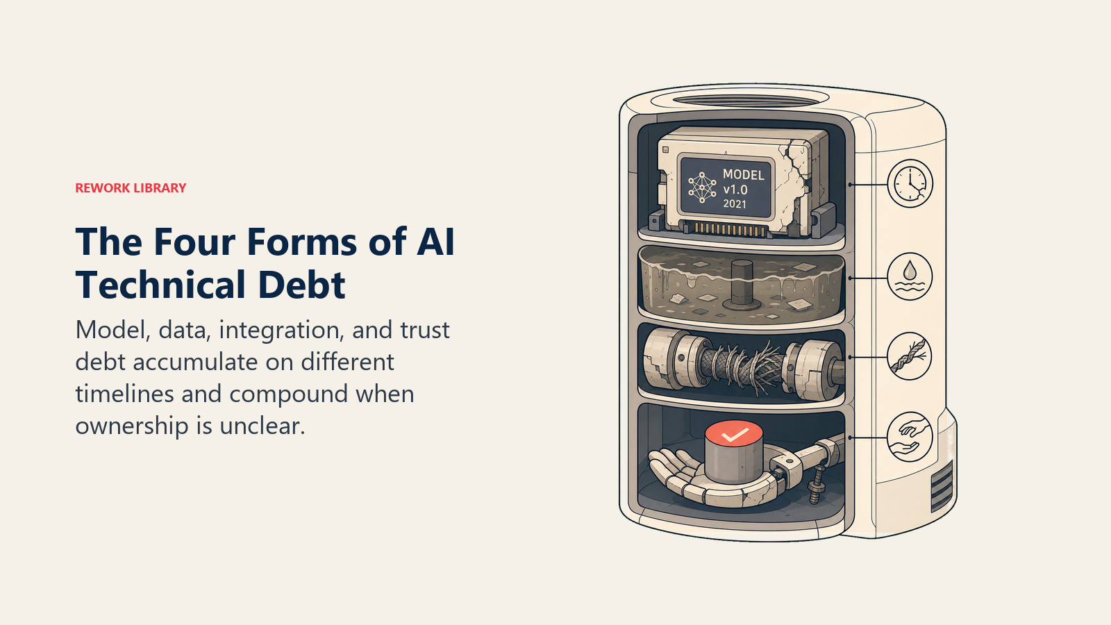 Four forms of AI technical debt shown as model, data, integration, and trust decay