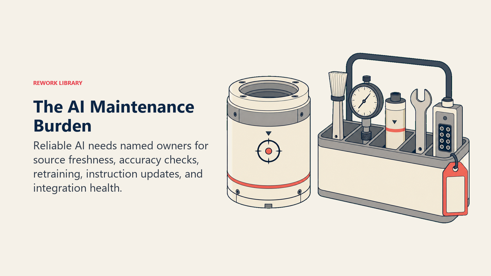 AI maintenance burden represented by ownership, source refresh, calibration, retraining, instructions, and integration checks