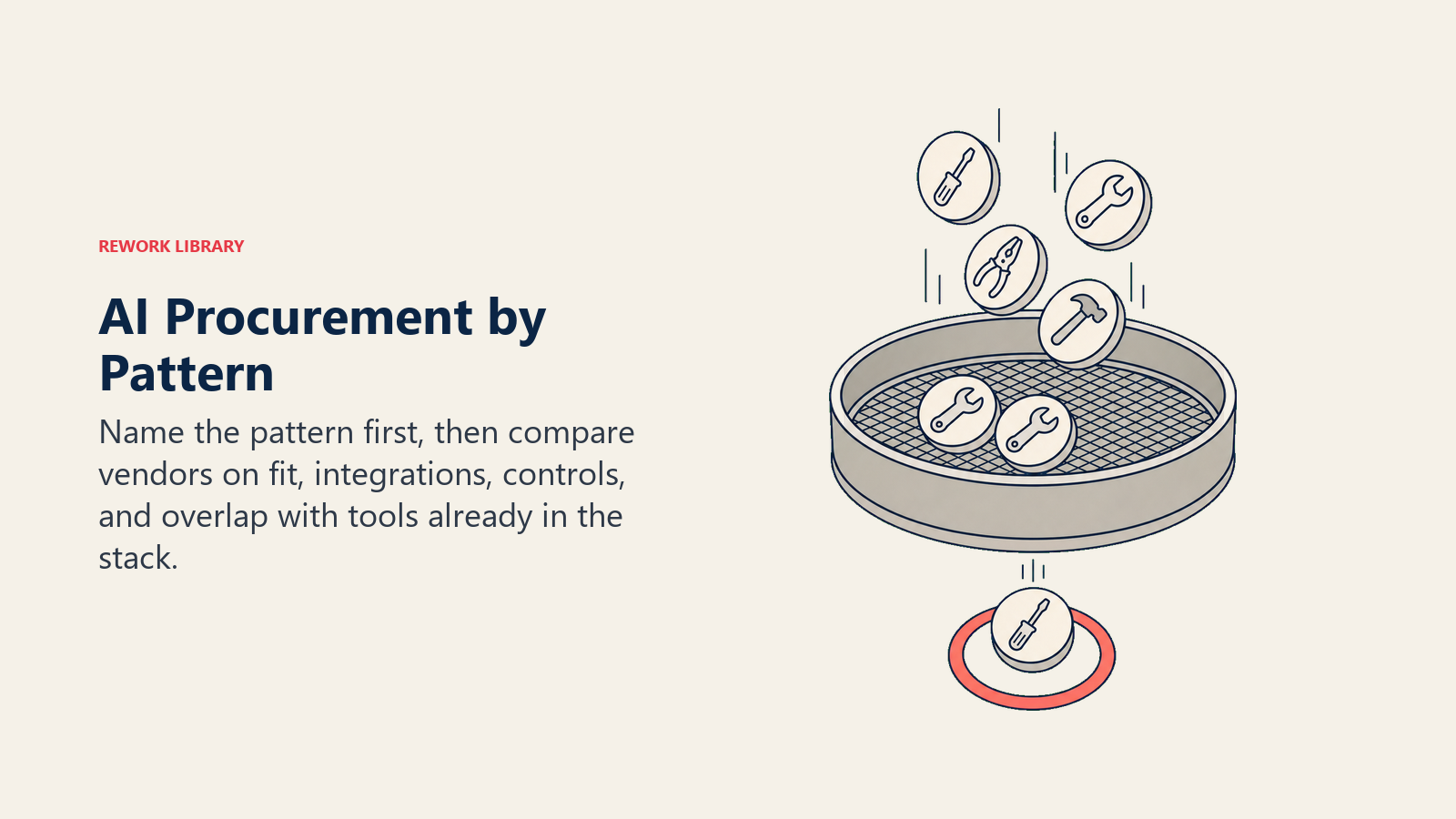 AI procurement sieve removing duplicate vendor tools and selecting one pattern-fitted solution