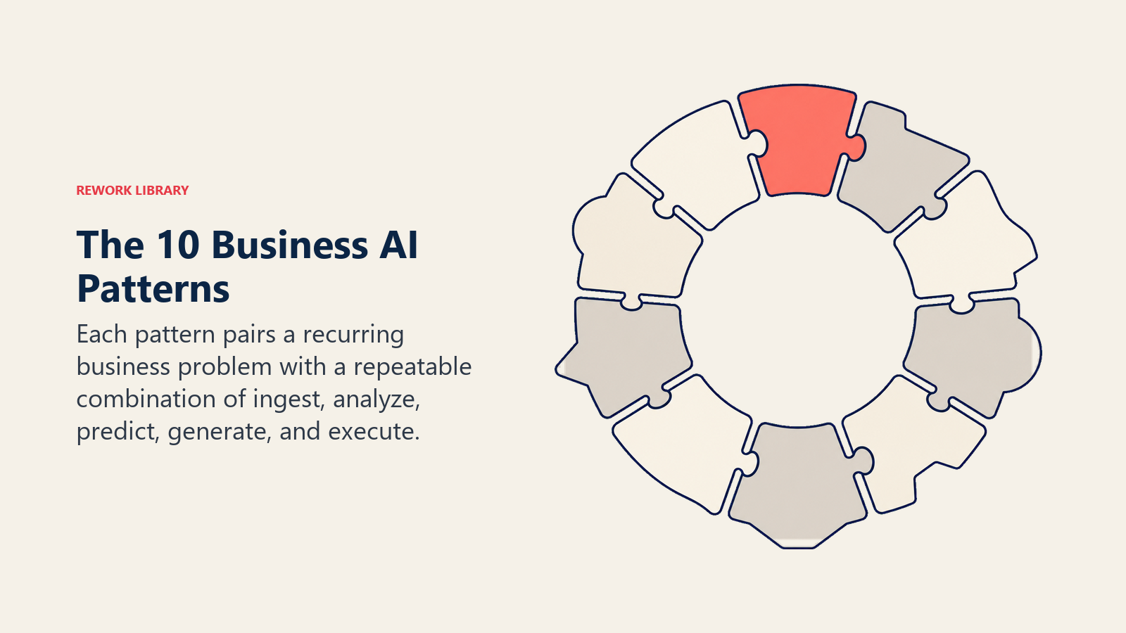 Ten distinct business AI pattern pieces forming one reusable operating wheel