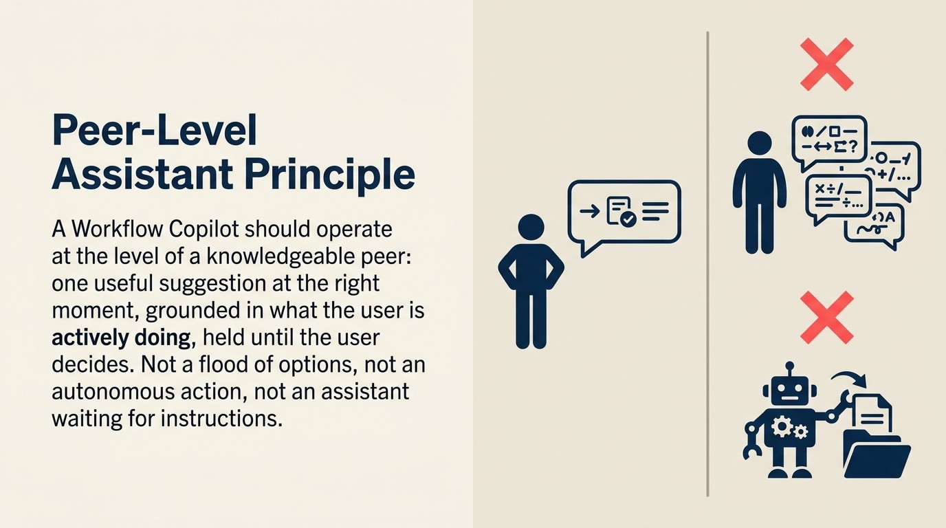 Nguyên tắc Peer-Level Assistant: một gợi ý hữu ích đúng lúc, bám theo ngữ cảnh đang hoạt động, chờ đến khi người dùng quyết định, không phải tràn ngập lựa chọn, không phải hành động tự động