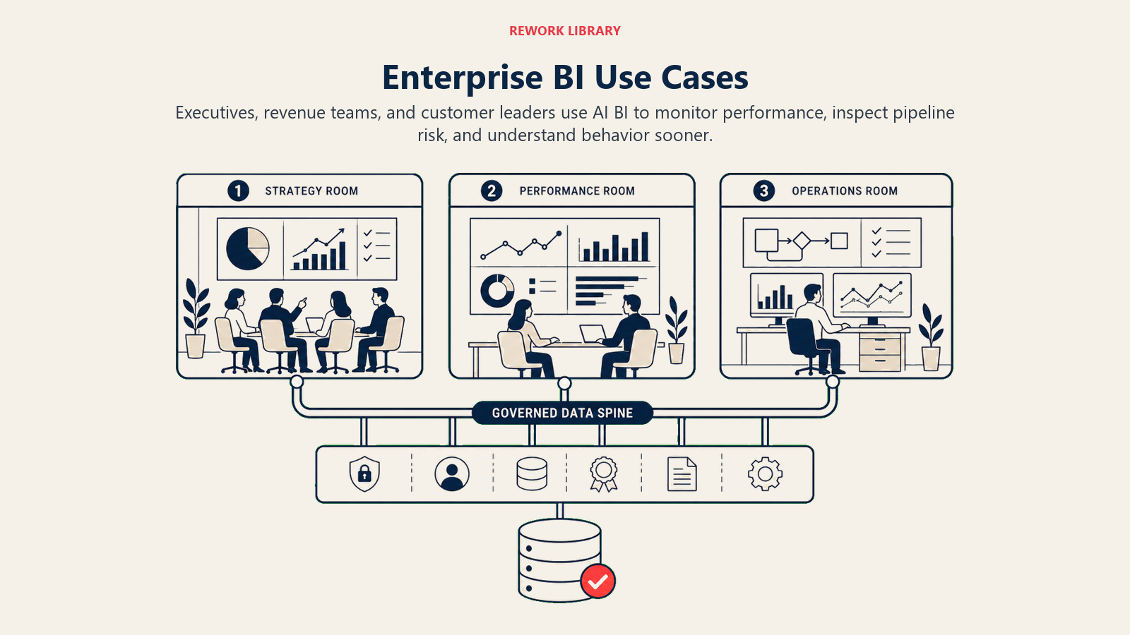 Enterprise AI business intelligence use cases for executives revenue and customers