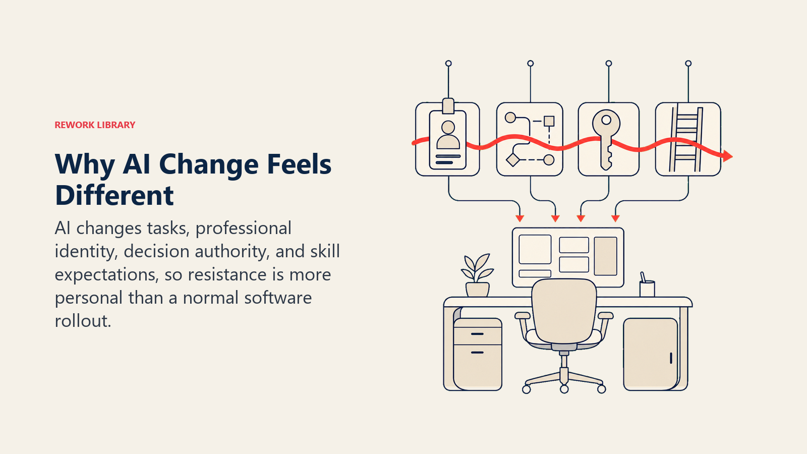 AI adoption changing tasks, identity, authority, and skills at once